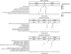 Extended Data Fig. 3