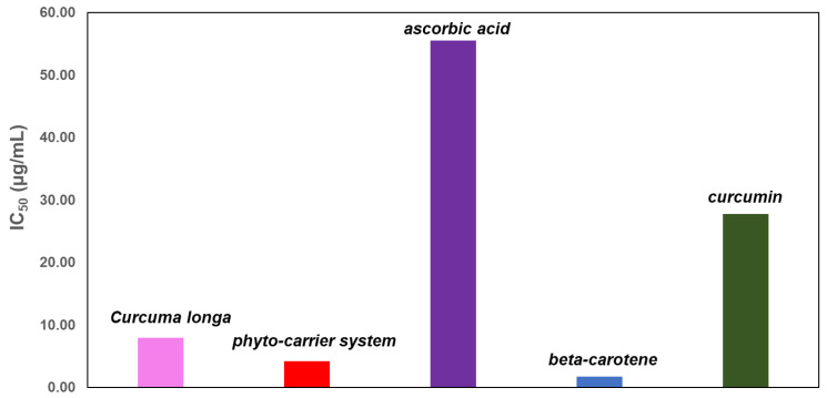 Figure 17