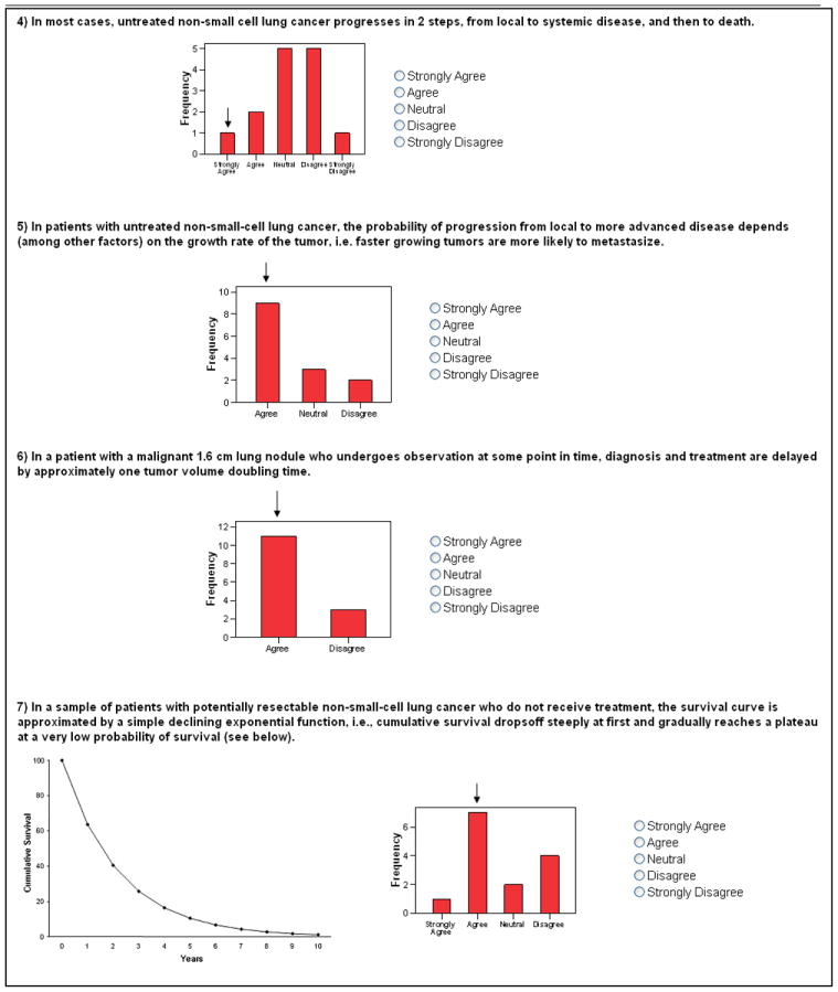 graphic file with name nihms202672f7.jpg