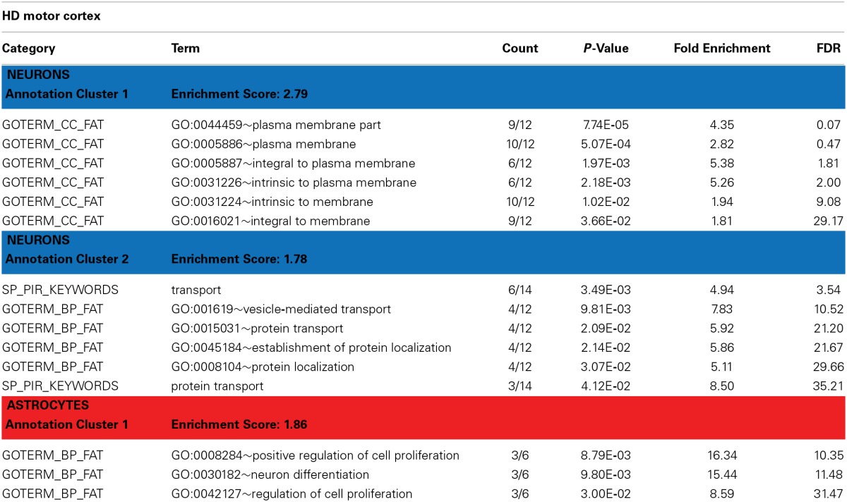 graphic file with name fnins-08-00441-i0001.jpg