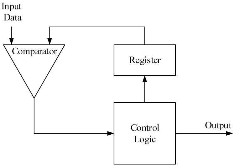 Figure 7