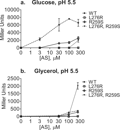 FIG. 7.