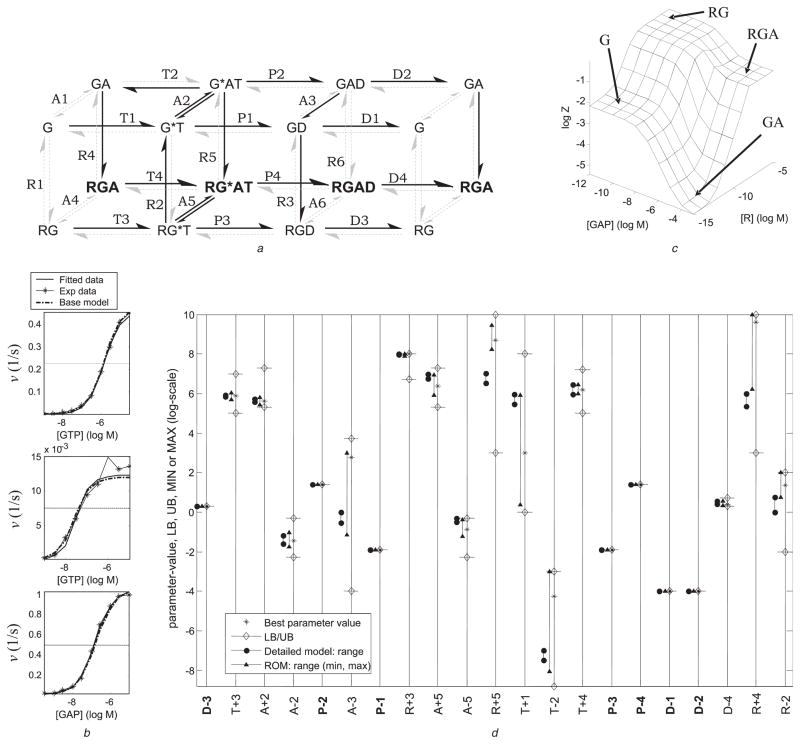 Fig. 4