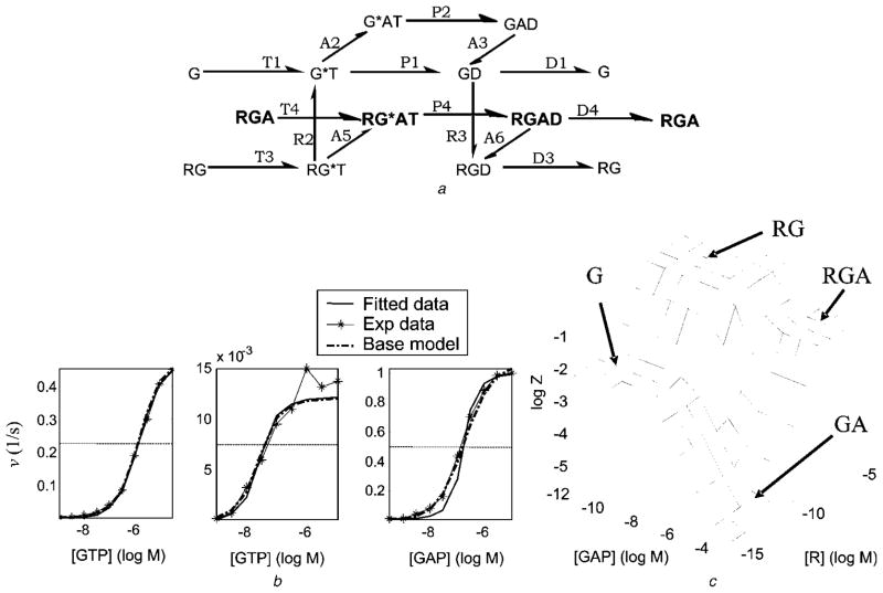 Fig. 8