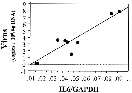 FIG. 8.