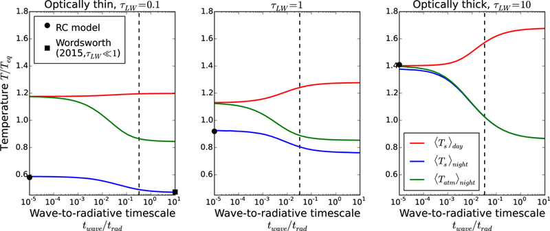 Figure 10.