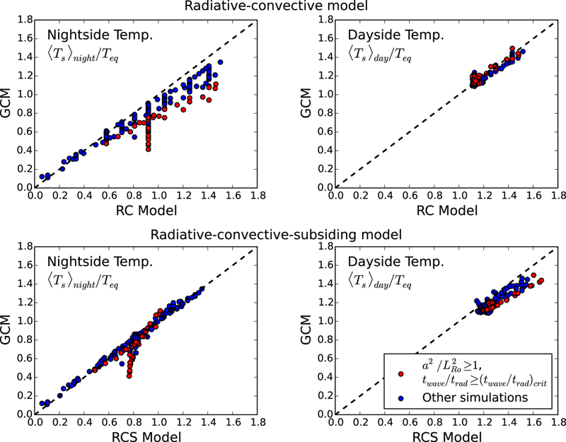 Figure 9.