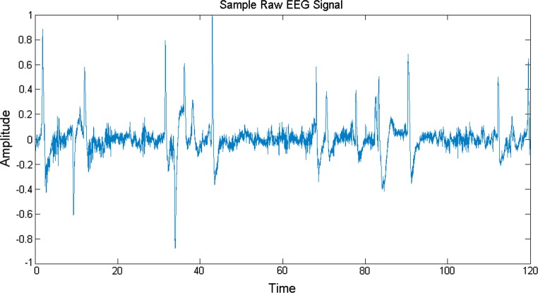 Fig. 3