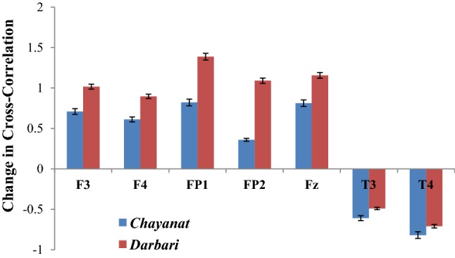 Fig. 14