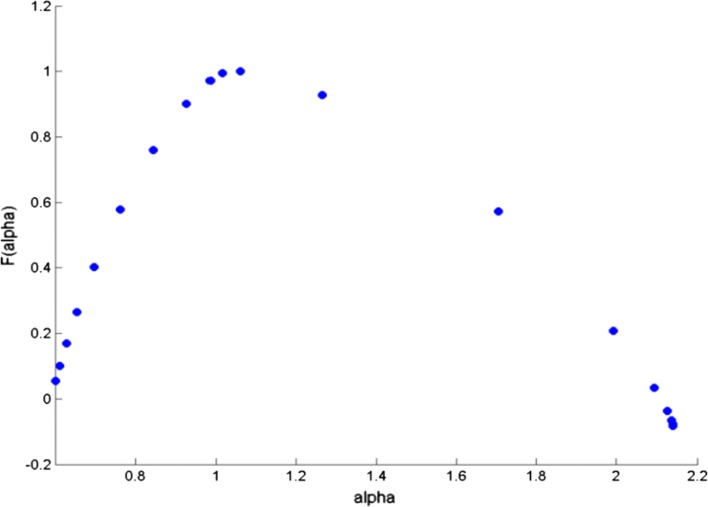 Fig. 11