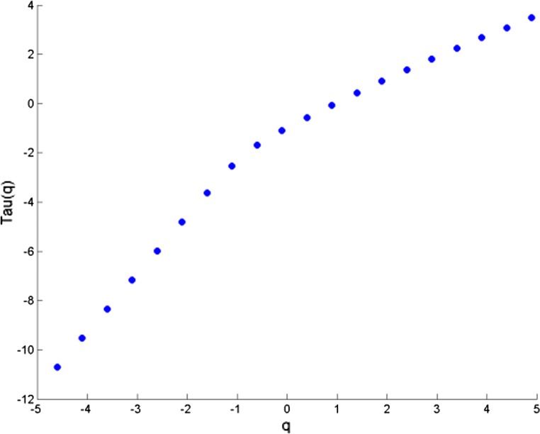 Fig. 10