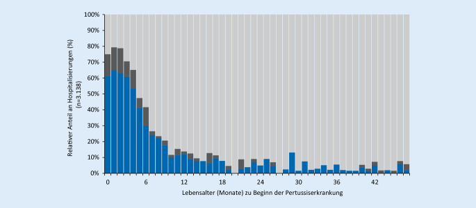 graphic file with name 112_2020_941_Fig4_HTML.jpg