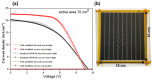 Figure 22