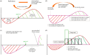 Figure 2.