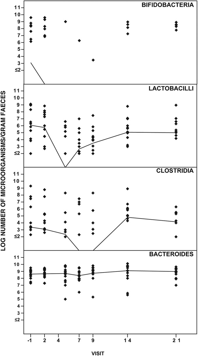 FIG 2