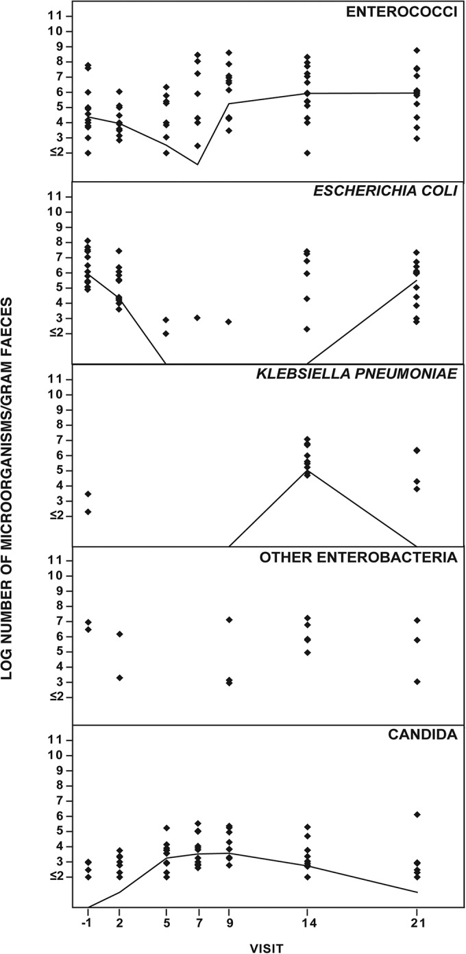 FIG 1