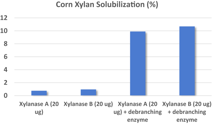 Figure 3