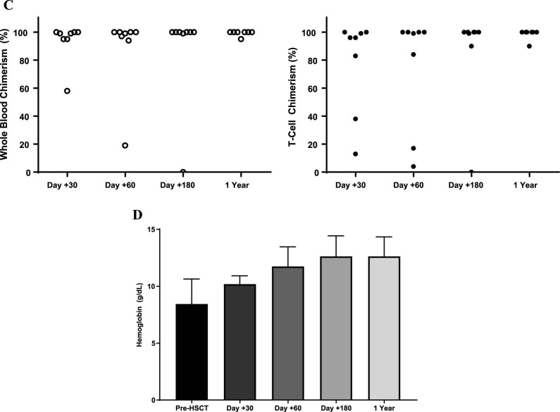 Figure 1