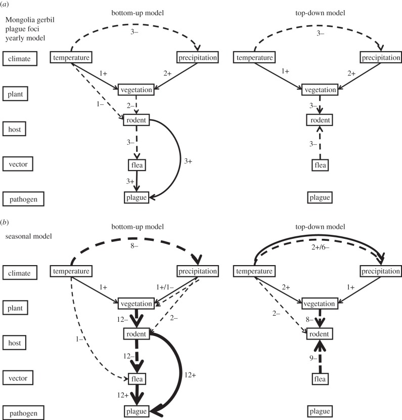 Figure 2.