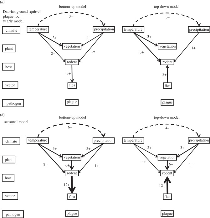 Figure 3.