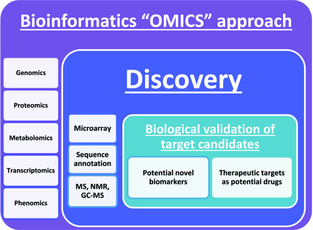 [Table/Fig-4]: