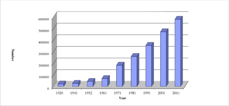 Figure 1: