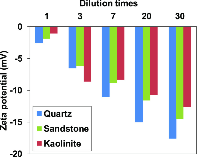 Figure 5