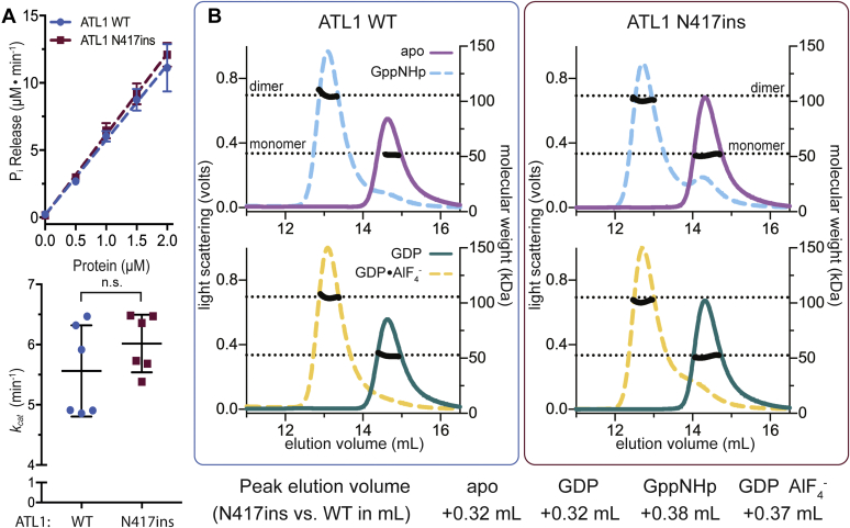 Figure 3