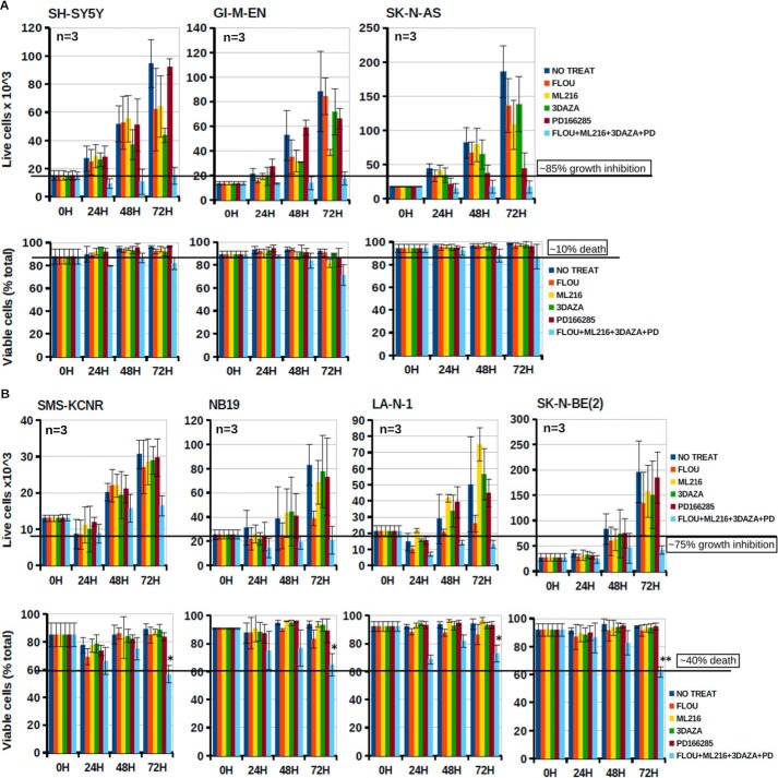 FIGURE 11.