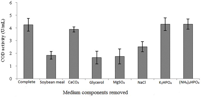 Fig 1