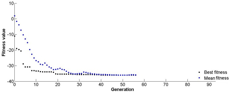 Fig 5