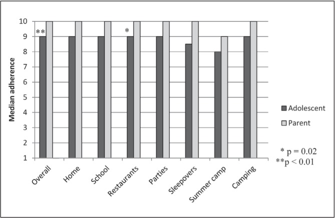 Figure 2)