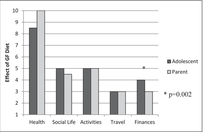 Figure 3)