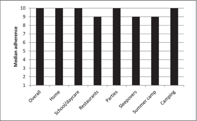 Figure 1)