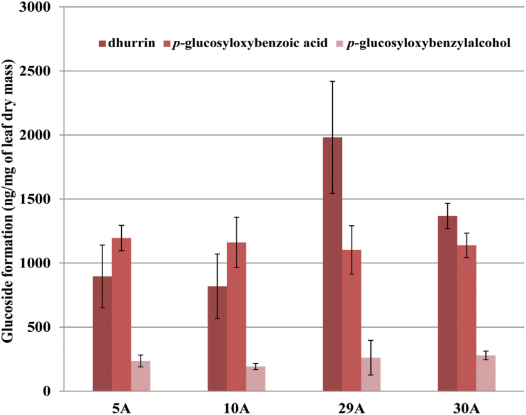 Fig. 4.