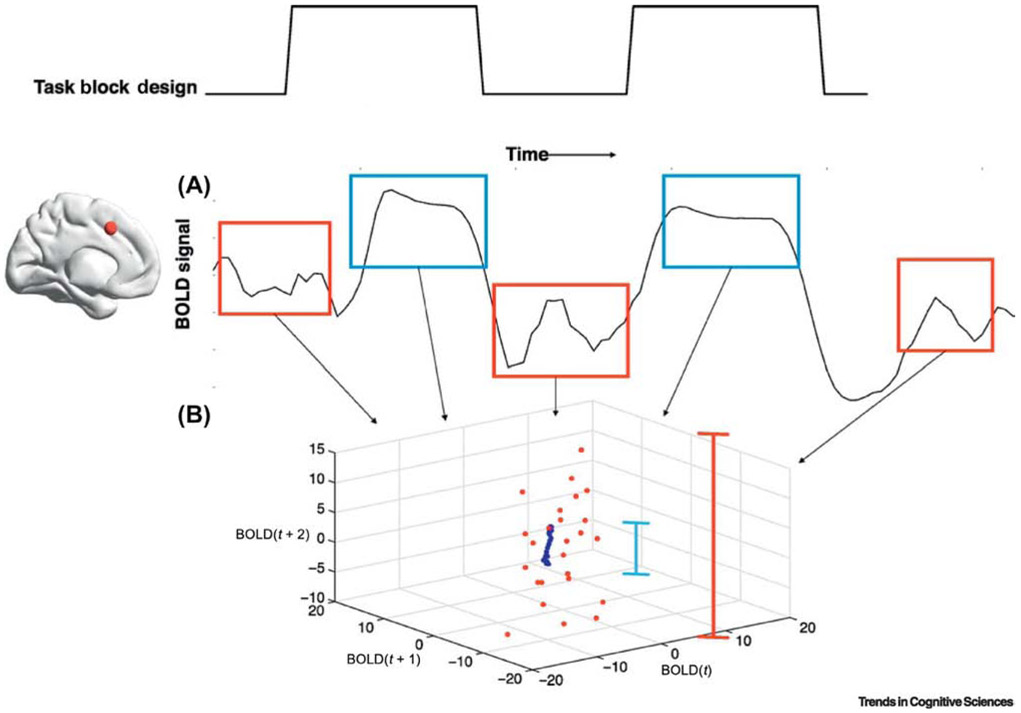 Figure 3.