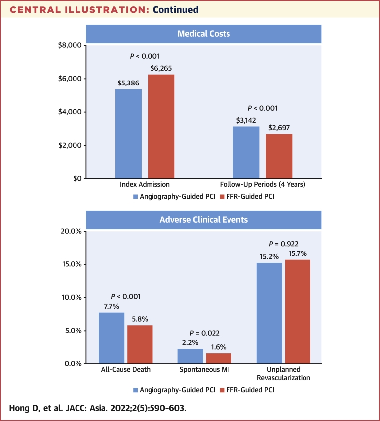 Central Illustration