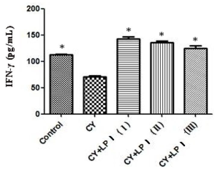 Figure 9.