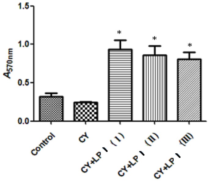 Figure 10.