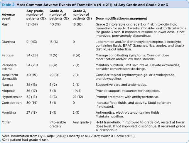 Table 2