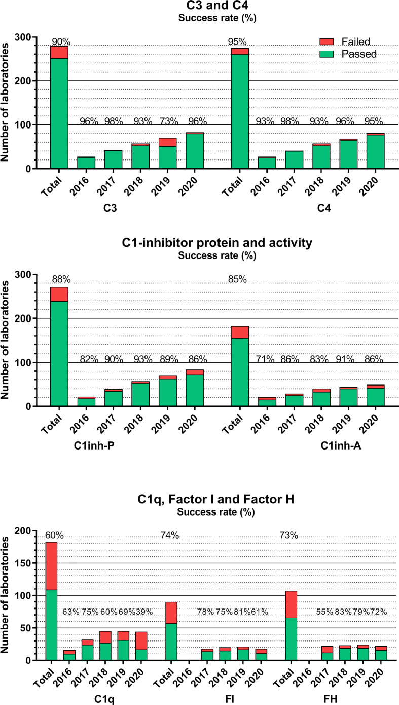 Figure 3