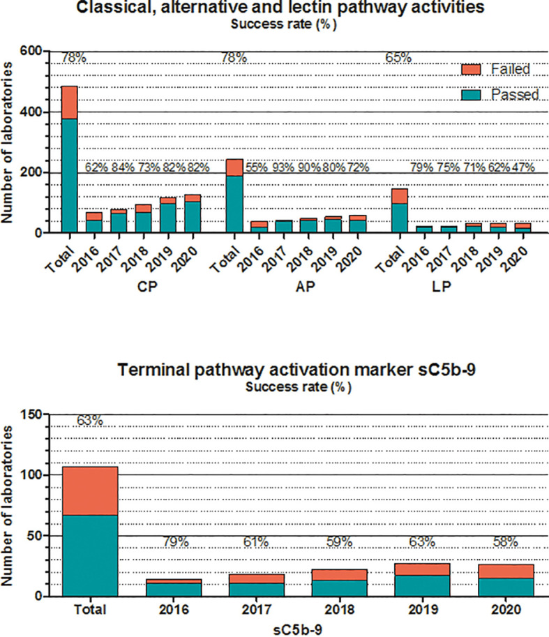 Figure 4