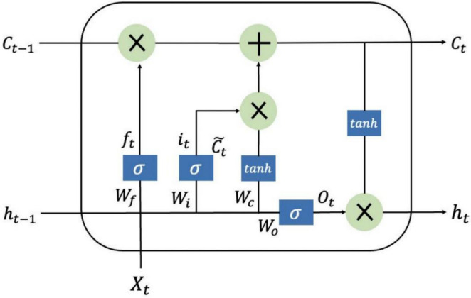 Fig. 2