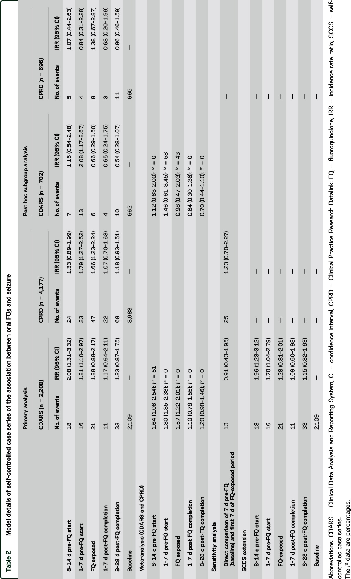 graphic file with name NEUROLOGY2015681643TT2.jpg