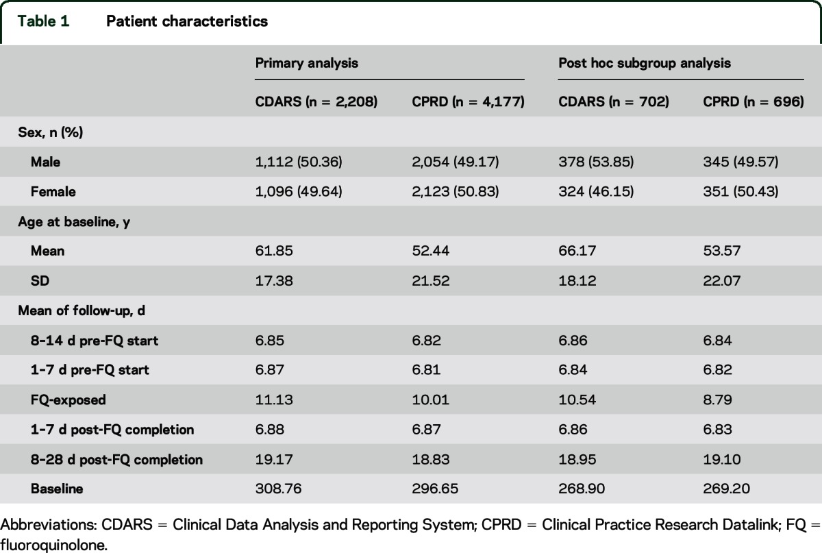 graphic file with name NEUROLOGY2015681643TT1.jpg