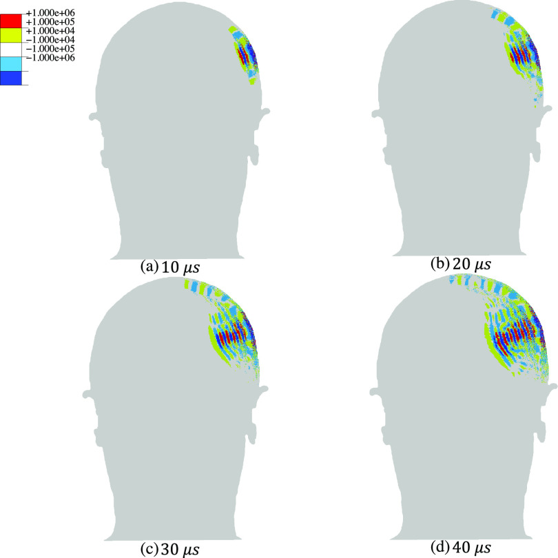 FIG. 2.