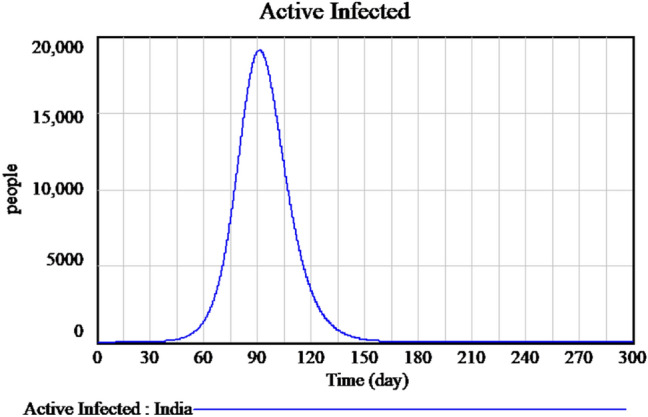 Fig. 10