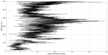 Figure 33