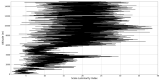 Figure 32