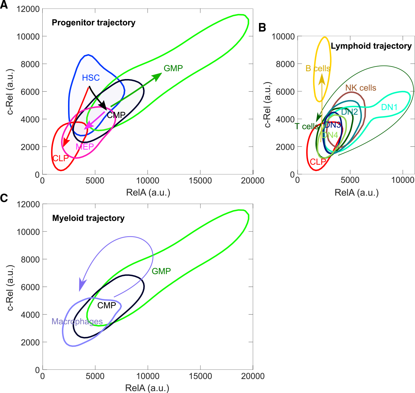 Figure 5.